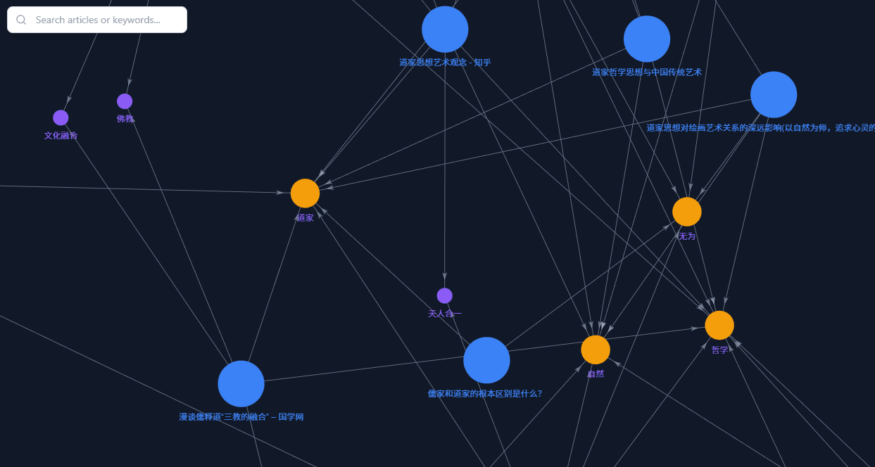 Galaxy View visualization
